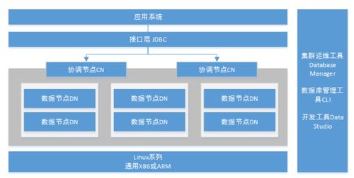 華為云數(shù)據(jù)庫(kù)布局及研發(fā)路線圖 軟硬件技術(shù)開發(fā)的深度盤點(diǎn)
