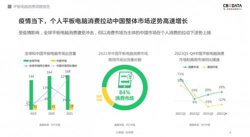 教育需求驅(qū)動(dòng)市場革新 OPPO Pad Air 如何成為學(xué)生學(xué)習(xí)與計(jì)算機(jī)技術(shù)開發(fā)的得力助手