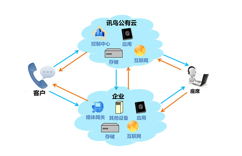 訊鳥啟通寶 高效、安全的數據處理與存儲服務解決方案