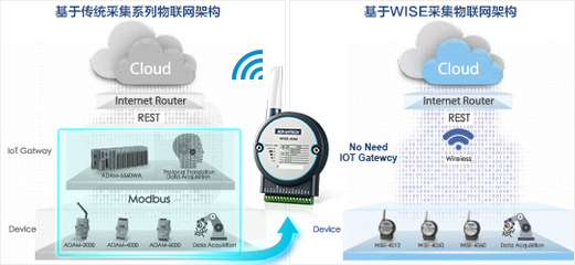 全面感知 智慧物聯 首款物聯網無線IO震撼問世，數據處理與存儲服務煥新升級