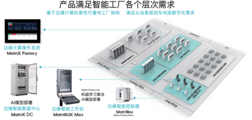 數(shù)據(jù)處理與存儲(chǔ) 數(shù)字化時(shí)代的核心基石