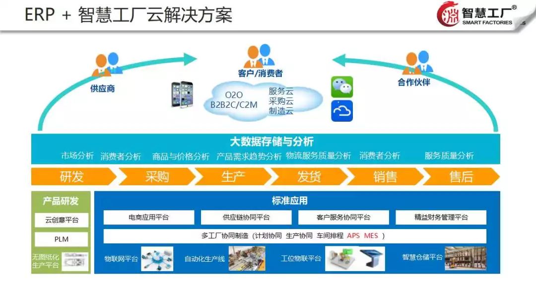 智能工廠數(shù)據(jù)處理與存儲(chǔ)服務(wù) 高效驅(qū)動(dòng)制造業(yè)數(shù)字化轉(zhuǎn)型