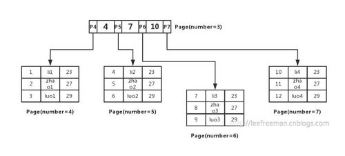 有序表及其在數據處理與存儲服務中的應用